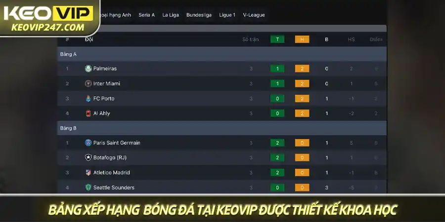 Bảng xếp hạng được thiết kế khoa học giúp người dùng nắm bắt thông tin nhanh chóng Bảng xếp hạng được thiết kế khoa học giúp người dùng nắm bắt thông tin nhanh chóng
