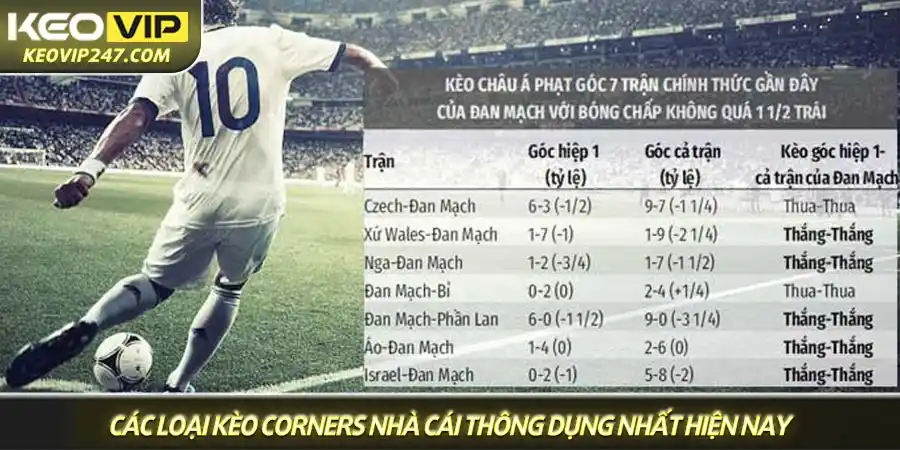 Các loại kèo corners nhà cái thông dụng nhất hiện nay Các loại kèo corners nhà cái thông dụng nhất hiện nay