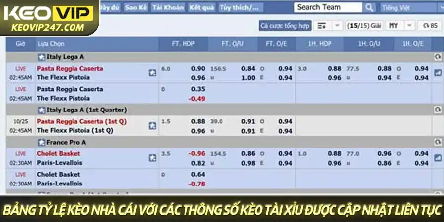 Bảng tỷ lệ kèo nhà cái với các thông số kèo tài xỉu được cập nhật liên tục Bảng tỷ lệ kèo nhà cái với các thông số kèo tài xỉu được cập nhật liên tục