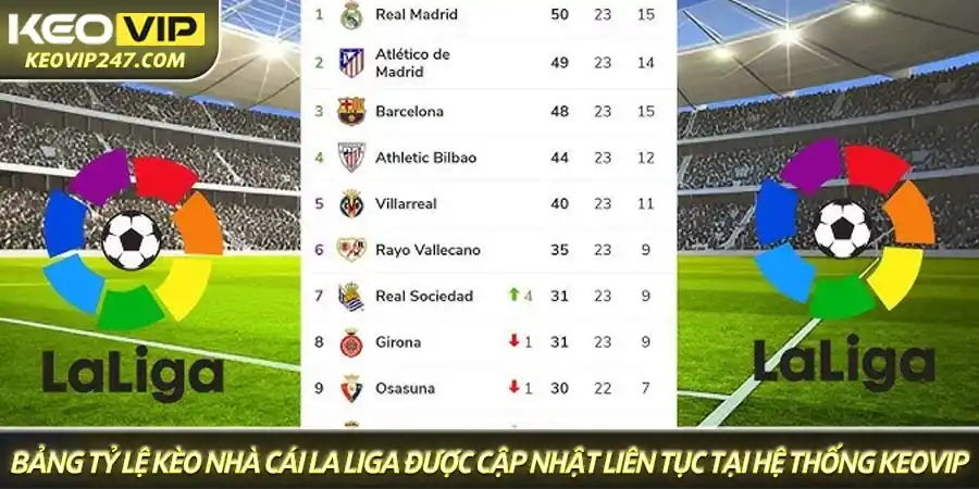 Soi kèo La Liga - Chuyên gia nhận định kèo nhà cái TBN mới nhất 2 Bảng tỷ lệ kèo nhà cái La Liga được cập nhật liên tục tại hệ thống Keovip