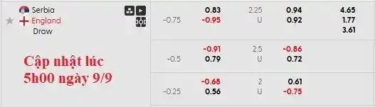 Soi kèo Serbia vs Anh, 1h45 ngày 10/9: Tam Sư gặp khó 5 Soi kèo Serbia vs Anh tại vòng loại WC 2026