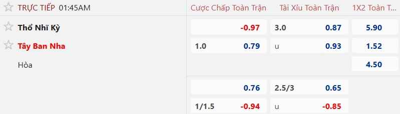 Dự đoán tỷ lệ bóng đá, nhận định kèo Thổ Nhĩ Kỳ vs Tây Ban Nha