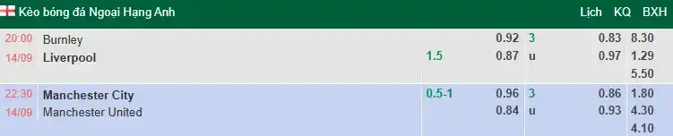 Soi kèo Burnley vs Liverpool 20h00 ngày 14/9: Sức mạnh nhà vua 5 Soi kèo Burnley vs Liverpool trận đấu tâm điểm vòng 4