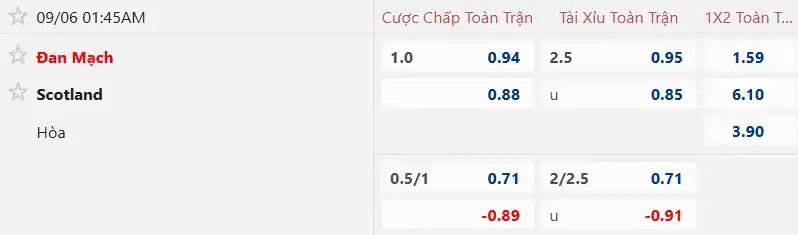 Soi kèo Đan Mạch vs Scotland 01h45 ngày 6/9: Vòng loại World Cup 2026 4 Soi kèo Đan Mạch vs Scotland cùng chuyên gia kèo nhà cái Keovip