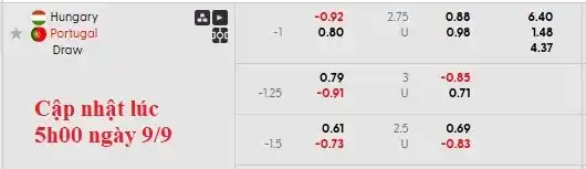 Soi kèo Hungary vs Bồ Đào Nha 1h45 ngày 10/9: Chân lý gọi tên kẻ mạnh 5 Nhận định, dự đoán tỷ lệ bóng đá Hungary vs Bồ Đào Nha chính xác nhất