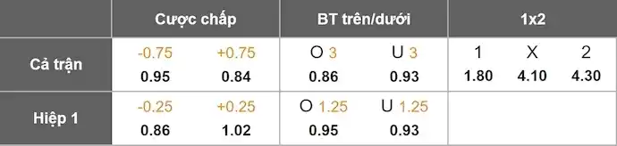 Soi kèo Man City vs MU 22h30 14/9: Derby không khoan nhượng 5 Tỷ lệ kèo Man City vs MU được cập nhật liên tục