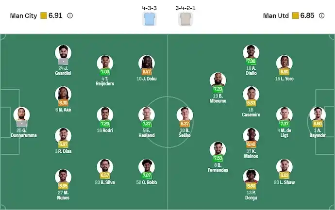 Soi kèo Man City vs MU 22h30 14/9: Derby không khoan nhượng 6 Đội hình dự kiến của hai đội Man City vs MU