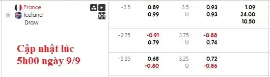 Soi kèo Pháp vs Iceland 1h45 ngày 10/9: Nơi đẳng cấp lên tiếng 6 Bảng tỷ lệ kèo nhà cái trận Pháp vs Iceland ngày 10/9