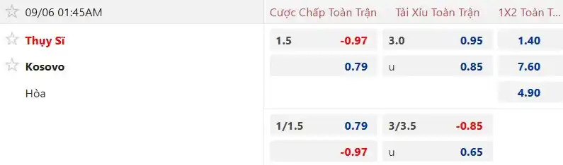 Soi kèo Thụy Sĩ vs Kosovo, 01h45 ngày 6/9: Khẳng định vị thế 2 Tỷ lệ kèo Thụy Sĩ vs Kosovo được Keovip cập nhật liên tục