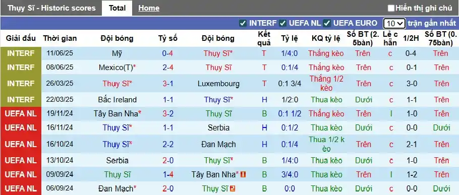 Soi kèo Thụy Sĩ vs Kosovo, 01h45 ngày 6/9: Khẳng định vị thế 3 soi keo thuy si vs kosovo 3