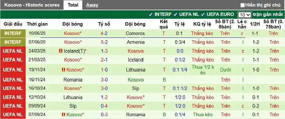 Soi kèo Thụy Sĩ vs Kosovo, 01h45 ngày 6/9: Khẳng định vị thế 4 soi keo thuy si vs kosovo 4