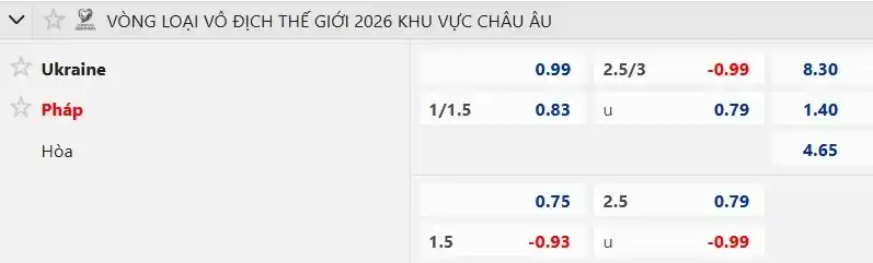 Soi kèo Ukraine vs Pháp 01h45 ngày 6/9: Chờ Gà trống Gô-loa cất tiếng gáy 2 Phân tích soi kèo Ukraine vs Pháp từ các chuyên gia